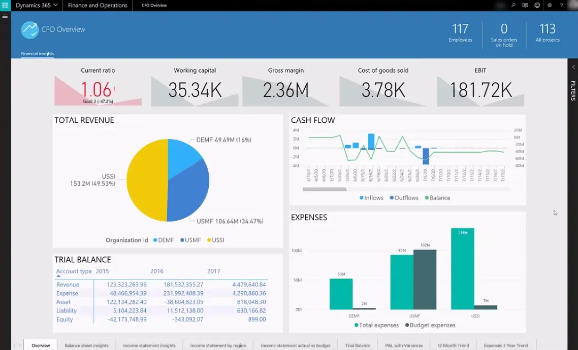 CFO Overview Analytical Workspace