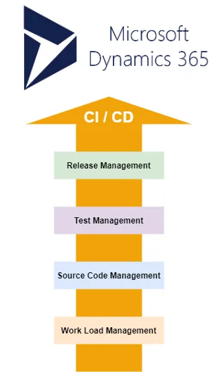 CI/CD Benefits